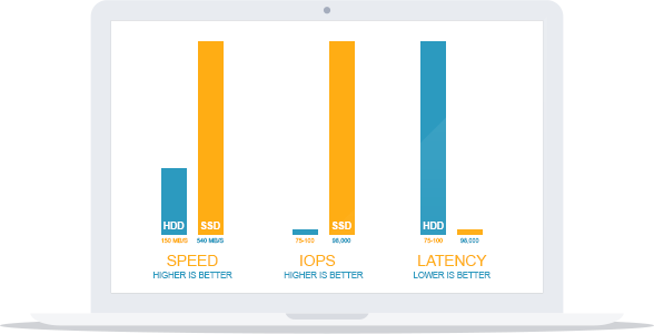 ssd-vs-hdd-graph