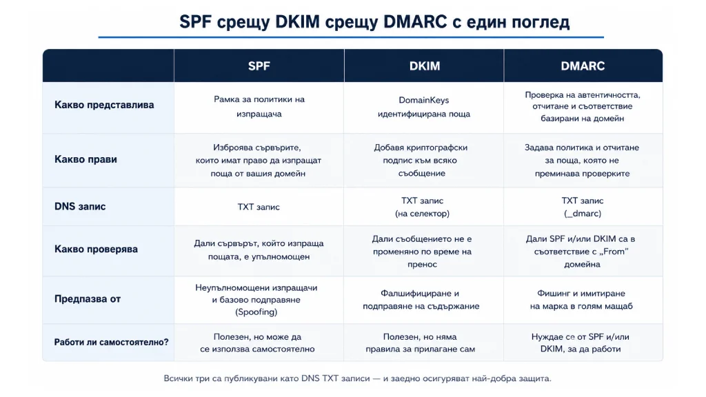 Настройване на SPF, DKIM и DMARC за по-добра имейл доставяемост, Изграждане на доверие у получателите