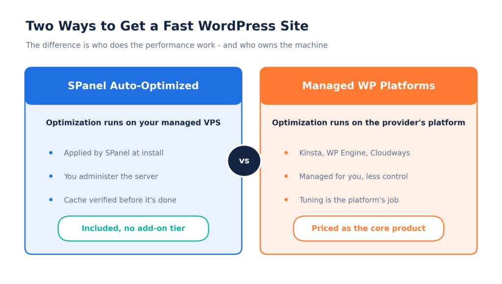 Автоматично оптимизираният WordPress на SPanel срещу Kinsta, WP Engine и Cloudways, SPanel срещу Kinsta, WP Engine и Cloudways: основната разлика