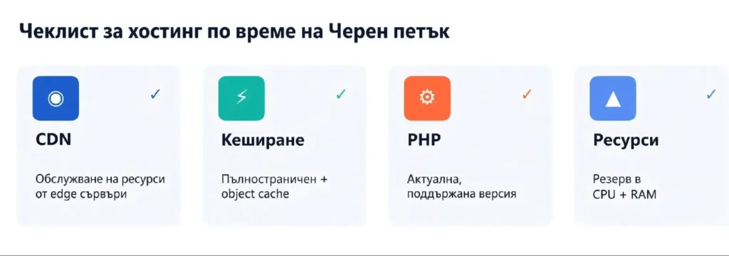 Значение на Черен Петък за собственици на онлайн магазини, Чеклист за хостинг за Черен Петък